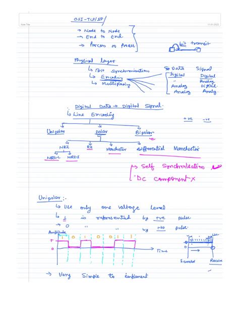 Line Encoding 的图像结果