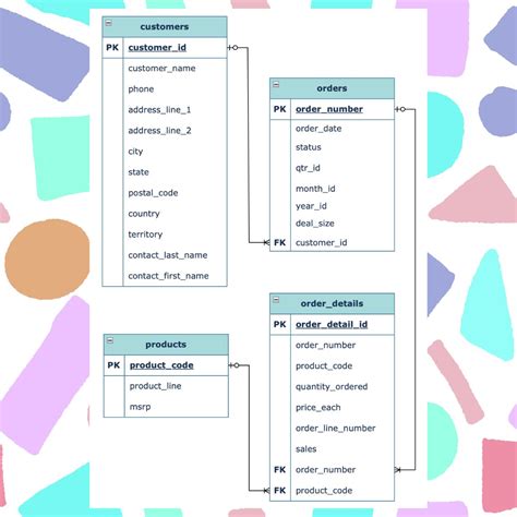 Image result for SQL Data Query
