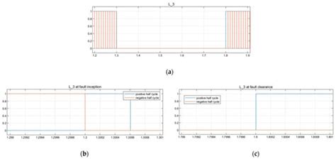 Modeling of Double Stage Photovoltaic Inverter System with Fast Delayed ...