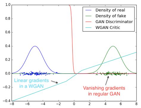 Image result for James Gan Computer Science Networking