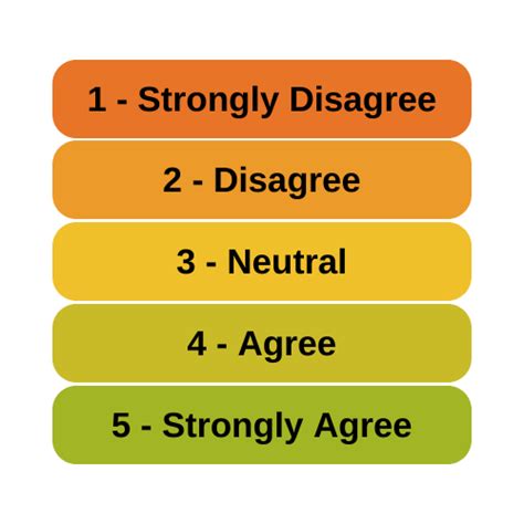 Likert Scale Data Analysis 的图像结果