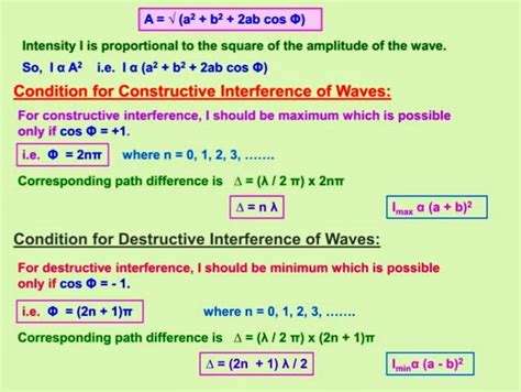 Image result for Class 12 Wave Optics MB