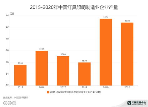 2019-2025年中国LED照明行业市场竞争现状及未来发展趋势研究报告_智研咨询_产业信息网