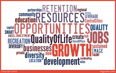 Local Economic Development Word Art 的图像结果