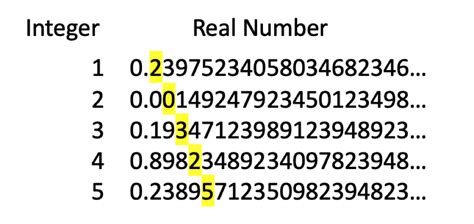 Image result for Infinity Diagonalization