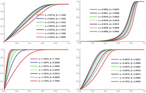 Unit Exponential Probability Distribution: Characterization and ...