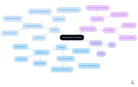 7 Key Differences in Plurality Versus Majority Voting | Online Voting ...