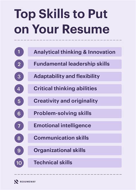 Best skills to put on your resume in 2022 with examples – Artofit