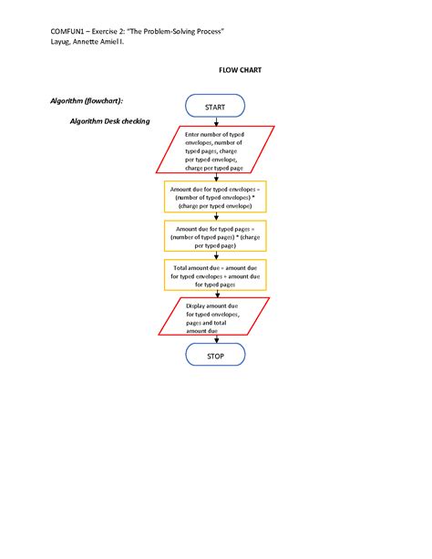 Image result for Computer Problem Solving Process Example
