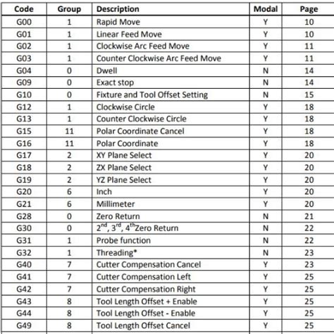Image result for Multi-Purpose Input/Output Module
