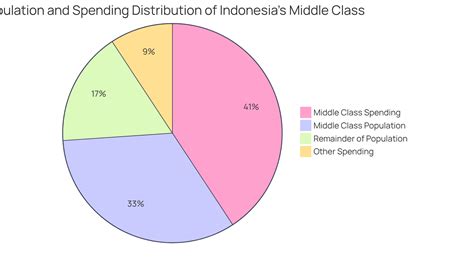 10 Key Indonesia Consumer Trends Shaping the Market in 2025 | Ubertrends
