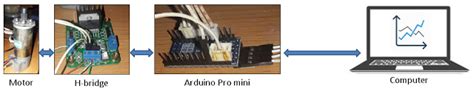 Image result for Arduino PID Loop PWM Motor