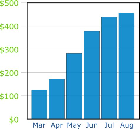 Image result for Drawing Cumulative Graphs