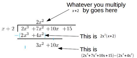Division Algorithm for Polynomials Platnam Classic 的图像结果