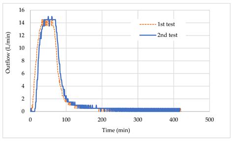 Investigation of Mechanical and Hydrologic Characteristics of Porous ...