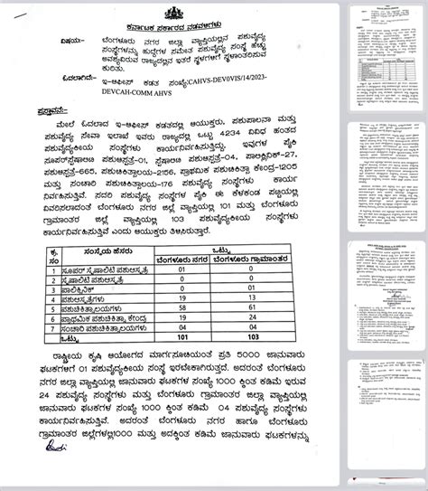 Petition · Withdraw Govt Order to shut down 28 Govt Vet Clinics in ...
