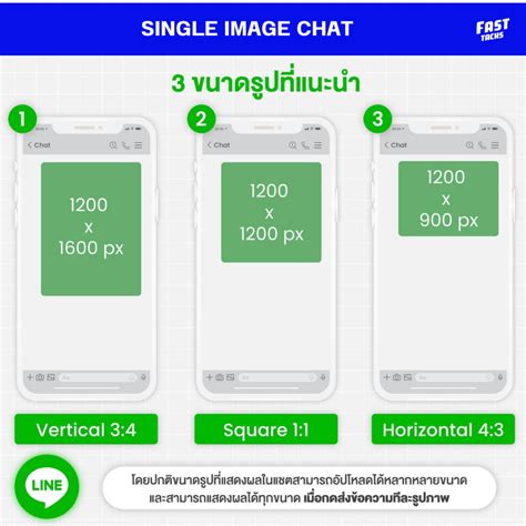 รวมขนาดรูปใน line อัพเดทล่าสุด มัดรวมมาให้แล้ว | Fast tacks