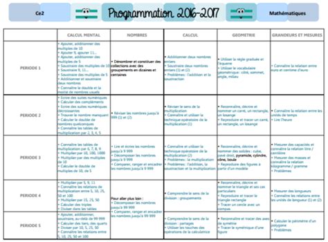 Image result for Trame Programmation