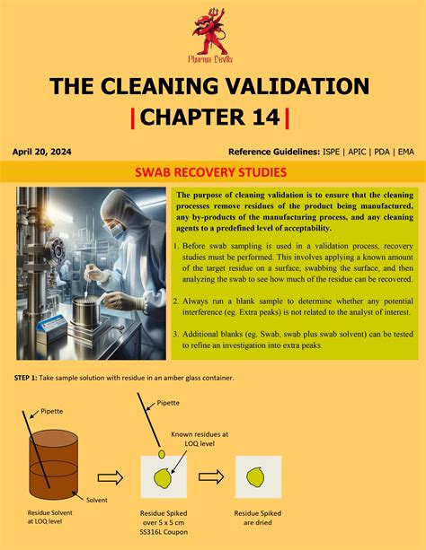 Image result for Swab Sticker for Cleaning Validation