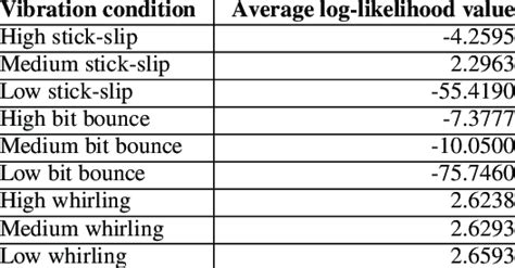 Image result for Log-Likelihood Manual Calculation Example