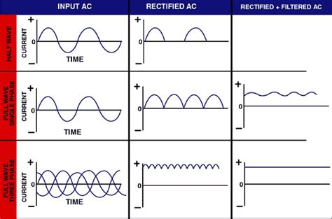 Pulsed Alternating Current 的图像结果