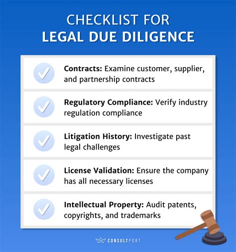 5 Major Types of Due Diligence Explained (With Checklists)