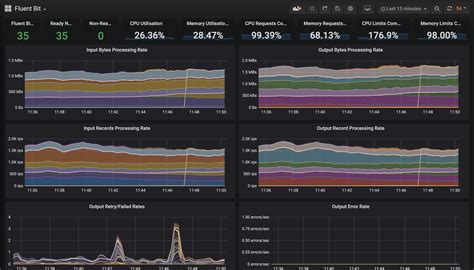 Image result for Fluent Bit Logging
