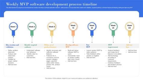 Image result for Development Software Technology Timeline