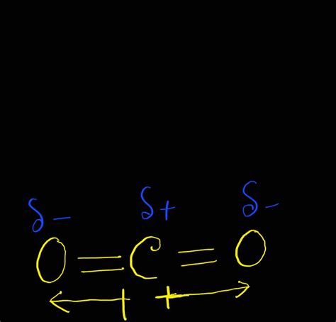 CO2 Lewis Structure ,Valence Electrons, Formal Charge ,Polar or ...
