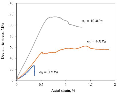 Experimental Investigation and Prediction of Mechanical Properties of ...