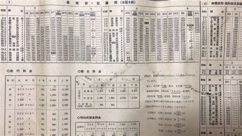 Advanced Python Classes 的图像结果