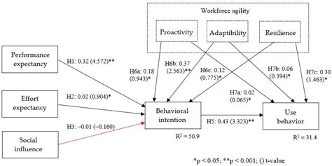 The Extended Information Systems Success Measurement Model: e-Learning ...