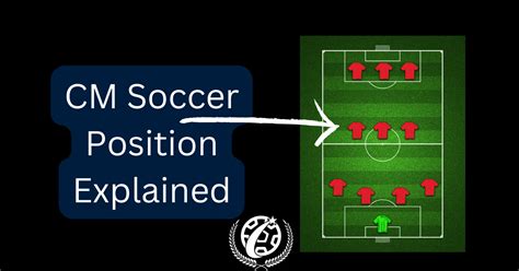 Right-Wing Back Position 的图像结果