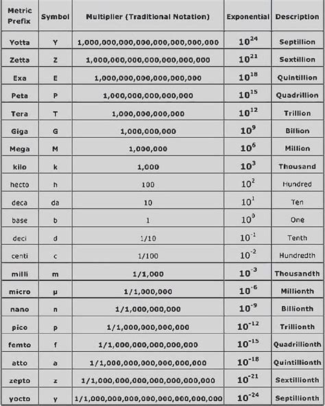 Best Physics Regents Table Reference Tables