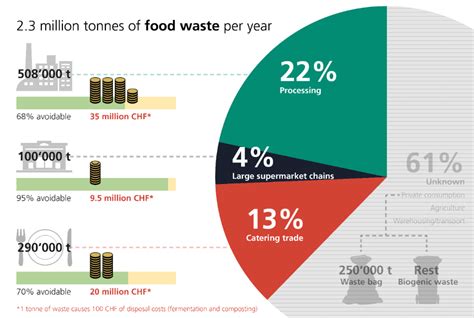 Food Waste Graph 的图像结果