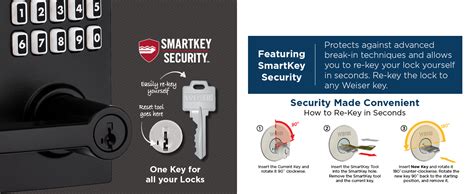 Image result for Weiser SmartCode Locks