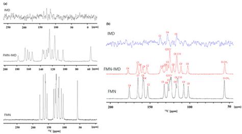 Using the Cocrystal Approach as a Promising Drug Delivery System to ...