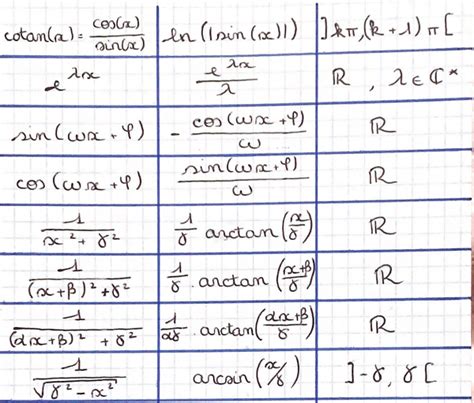 Image result for Calculus Primitives