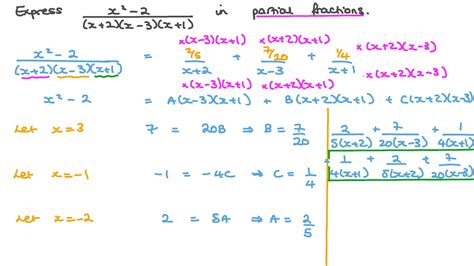 Partial Fraction Decomposition Rules