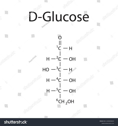 Structure Of D Glucose
