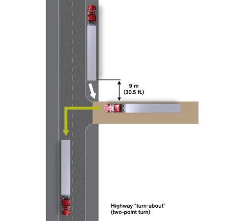 Image result for 2 Point Turn Practice