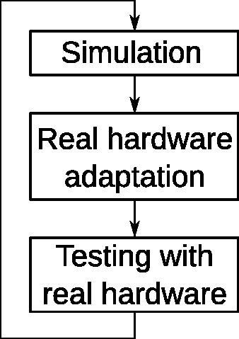 Algorithm Development Process 的图像结果