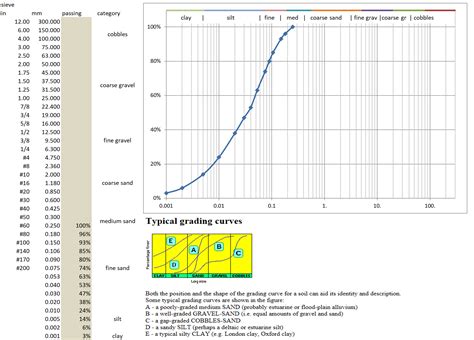 Image result for Gradation Graph