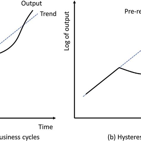 Bussiness Cycles 图 的图像结果