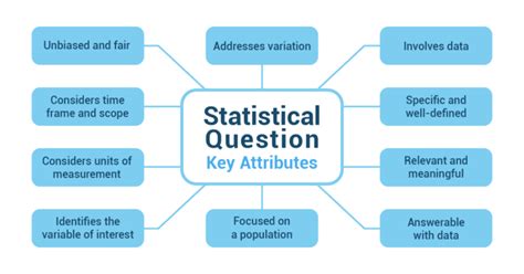 Image result for Statistical Questions Examples