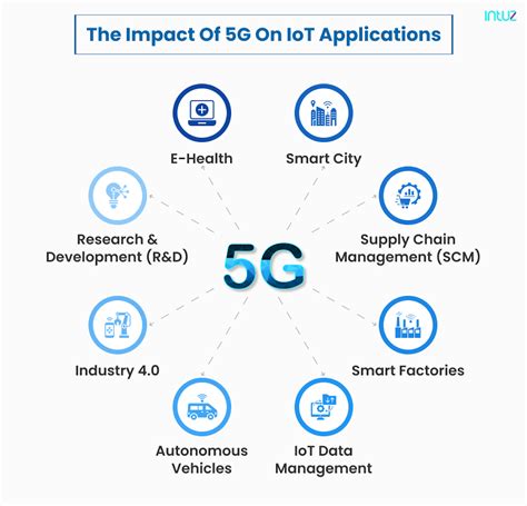 Understanding The Growth In Popularity For 5G In IoT - Intuz