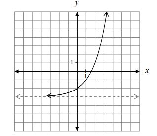 Image result for How to Graph in ABA Using Excel Using 2 Measures