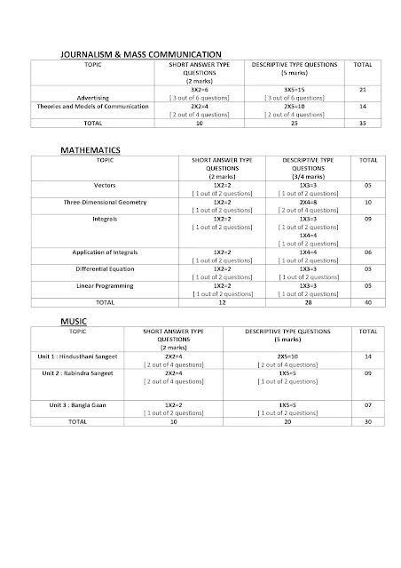 WBCHSE Class 12 Semester4 Question Pattern 2026 | Full Marks ...