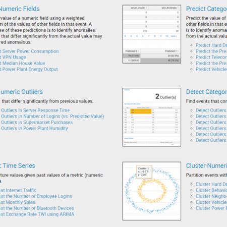 Image result for Splunk Machine Learning Toolkit