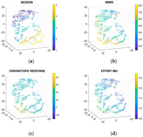 Wearable Monitoring and Interpretable Machine Learning Can Objectively ...